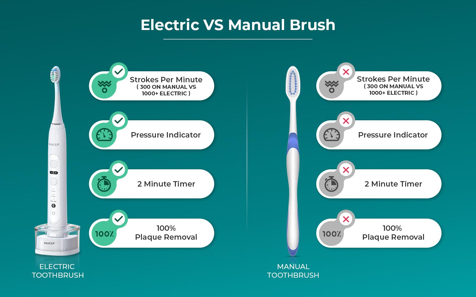 ELECTRIC TOOTHBRUSH (SELLING SETUP)