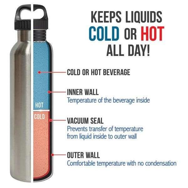 Insulated Water Bottle (Temperature Lock)